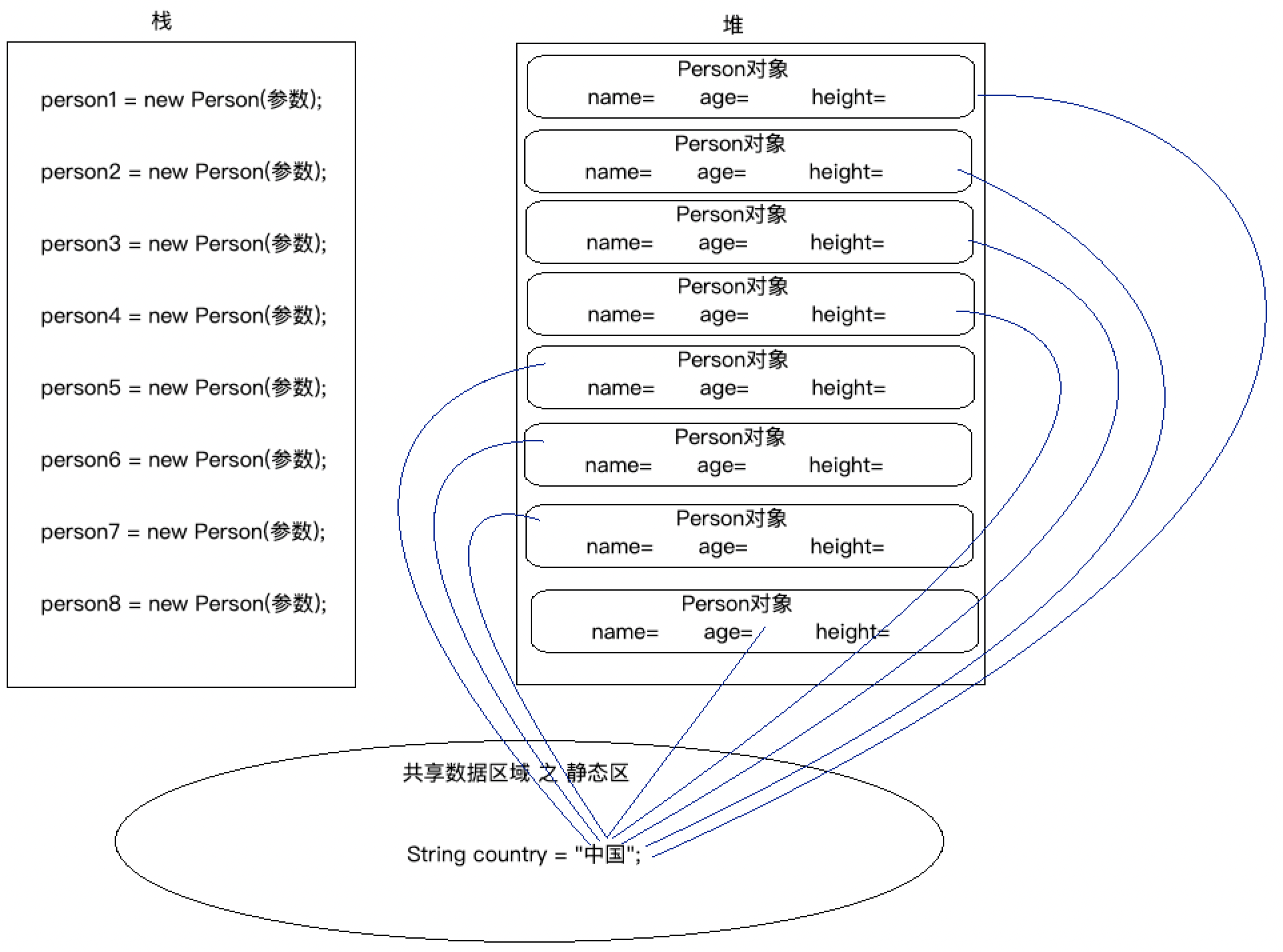 Android存储变量有哪些方法?各自适用场景是什么? 第3张 Android存储变量有哪些方法?各自适用场景是什么? 第3张