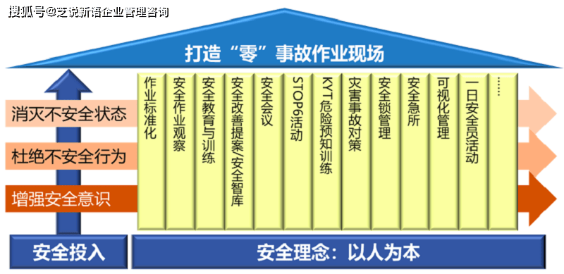 安全生产管理实施方案如何落地执行才有效? 第2张 安全生产管理实施方案如何落地执行才有效? 第2张