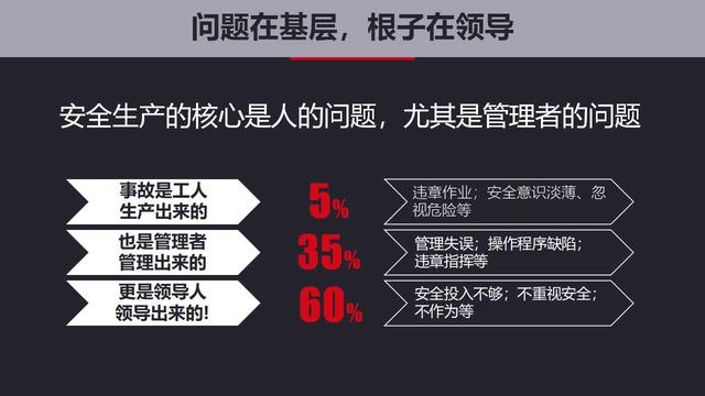 安全生产管理实施方案如何落地执行才有效? 第3张 安全生产管理实施方案如何落地执行才有效? 第3张