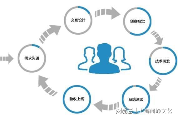 app策划开发节点是什么,app开发流程节点 第2张 app策划开发节点是什么,app开发流程节点 第2张