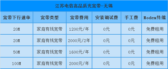 宽带助手江苏怎么用?江苏宽带助手安装使用教程 第1张 宽带助手江苏怎么用?江苏宽带助手安装使用教程 第1张