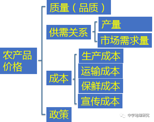 ASP.NET空间价格多少?影响价格的几个关键因素是什么? 第1张 ASP.NET空间价格多少?影响价格的几个关键因素是什么? 第1张