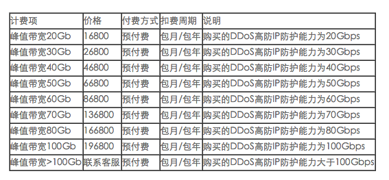 ASPCMS漏洞修复折扣详情?价格优惠是否值得选择? 第3张 ASPCMS漏洞修复折扣详情?价格优惠是否值得选择? 第3张
