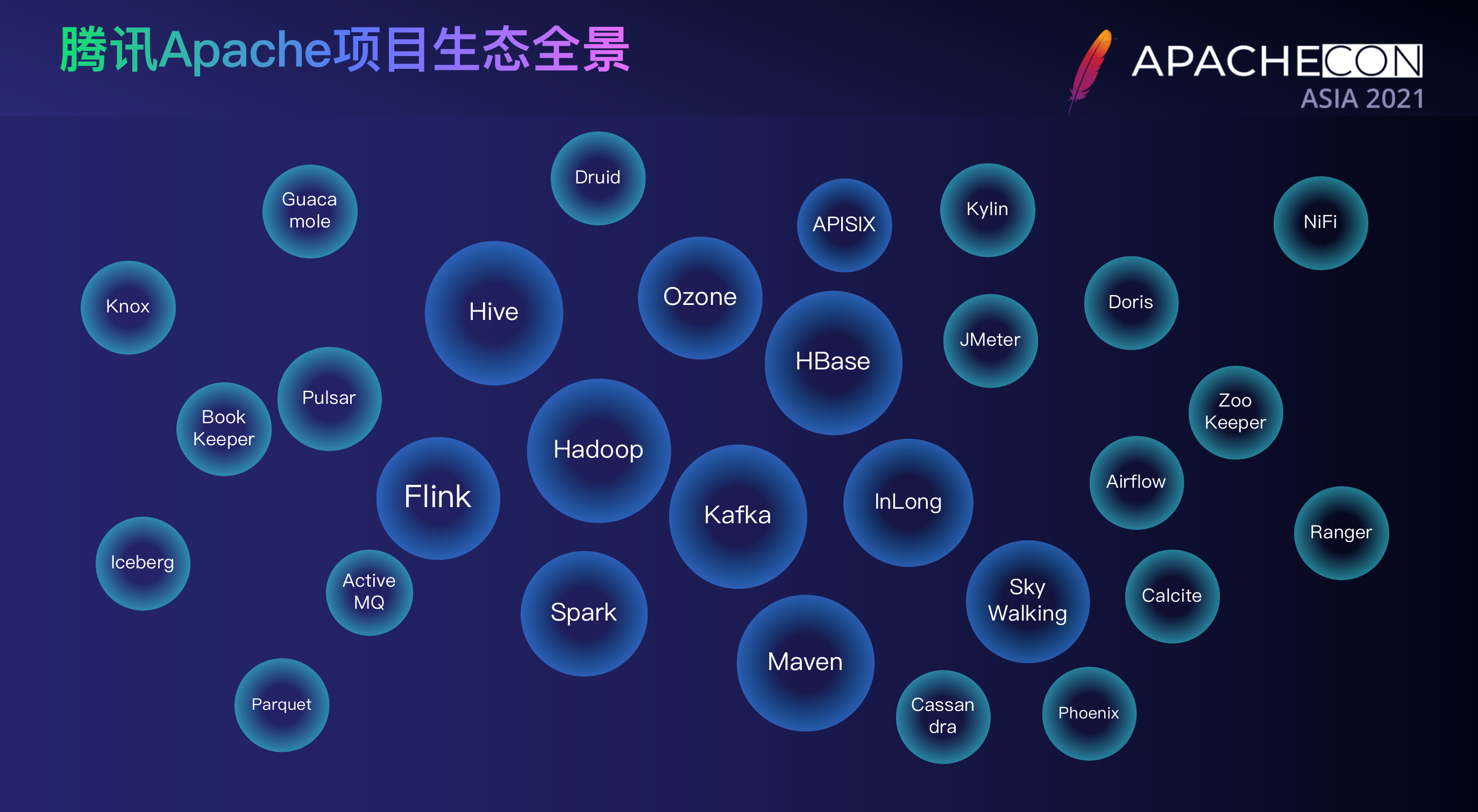 Apache开源项目有哪些值得初学者入门的? 第2张 Apache开源项目有哪些值得初学者入门的? 第2张