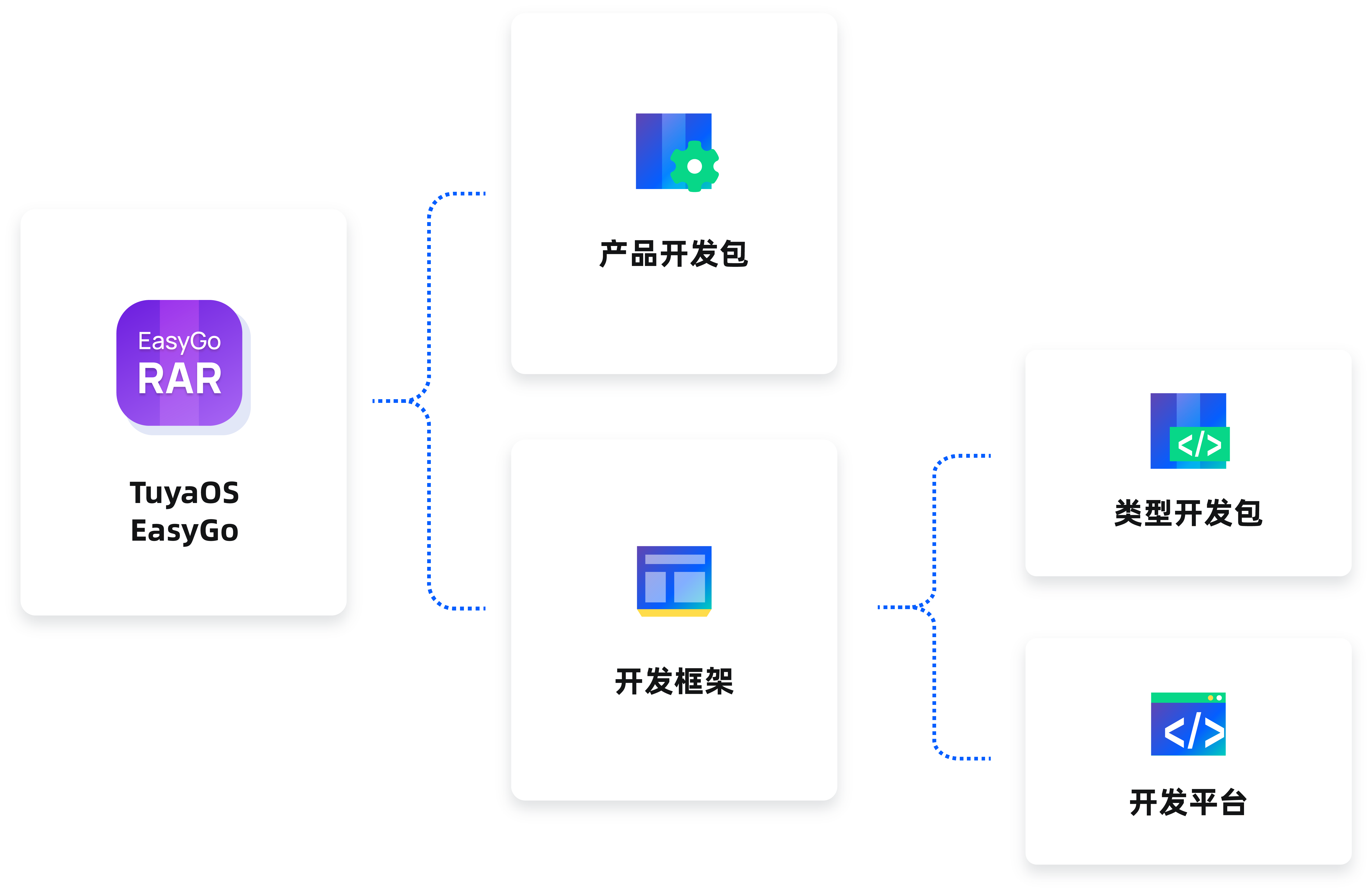 程序开发功能模块有哪些?程序开发功能模块有哪些类型 第1张 程序开发功能模块有哪些?程序开发功能模块有哪些类型 第1张