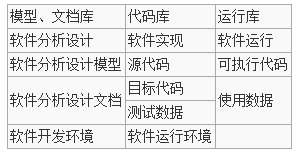 程序开发功能模块有哪些?程序开发功能模块有哪些类型 第3张 程序开发功能模块有哪些?程序开发功能模块有哪些类型 第3张