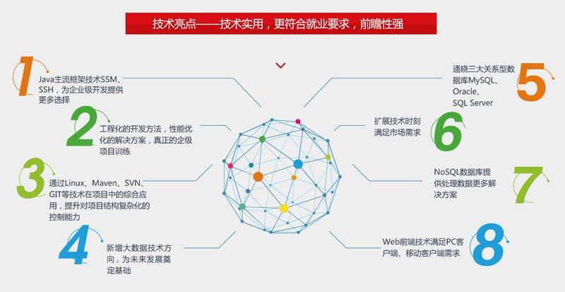 武汉网络开发有限公司业务涵盖广泛,其核心竞争力与发展前景如何? 第3张 武汉网络开发有限公司业务涵盖广泛,其核心竞争力与发展前景如何? 第3张
