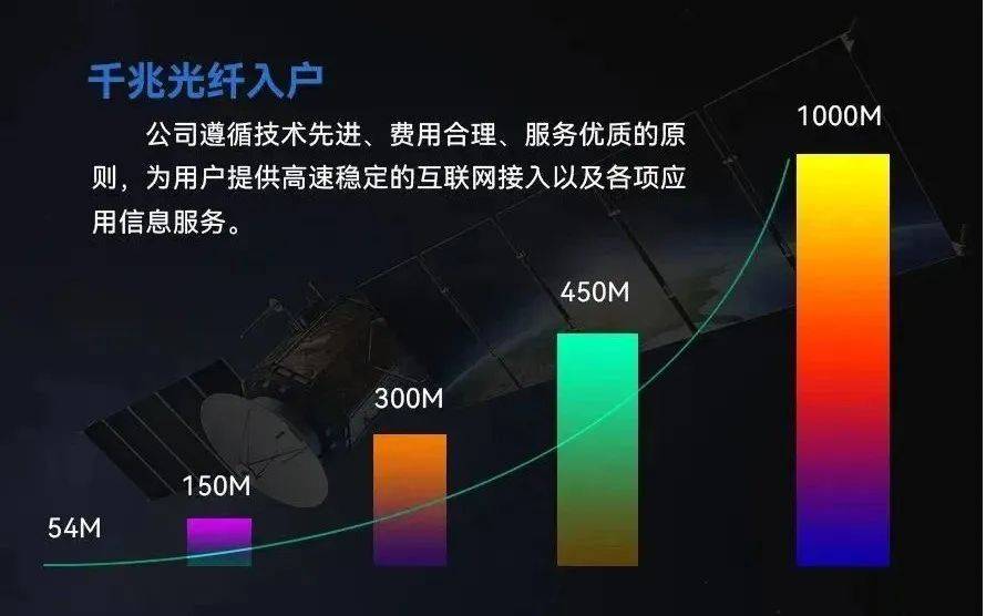 广电宽带延迟高怎么办?广电宽带延迟大原因及解决方法 第1张 广电宽带延迟高怎么办?广电宽带延迟大原因及解决方法 第1张