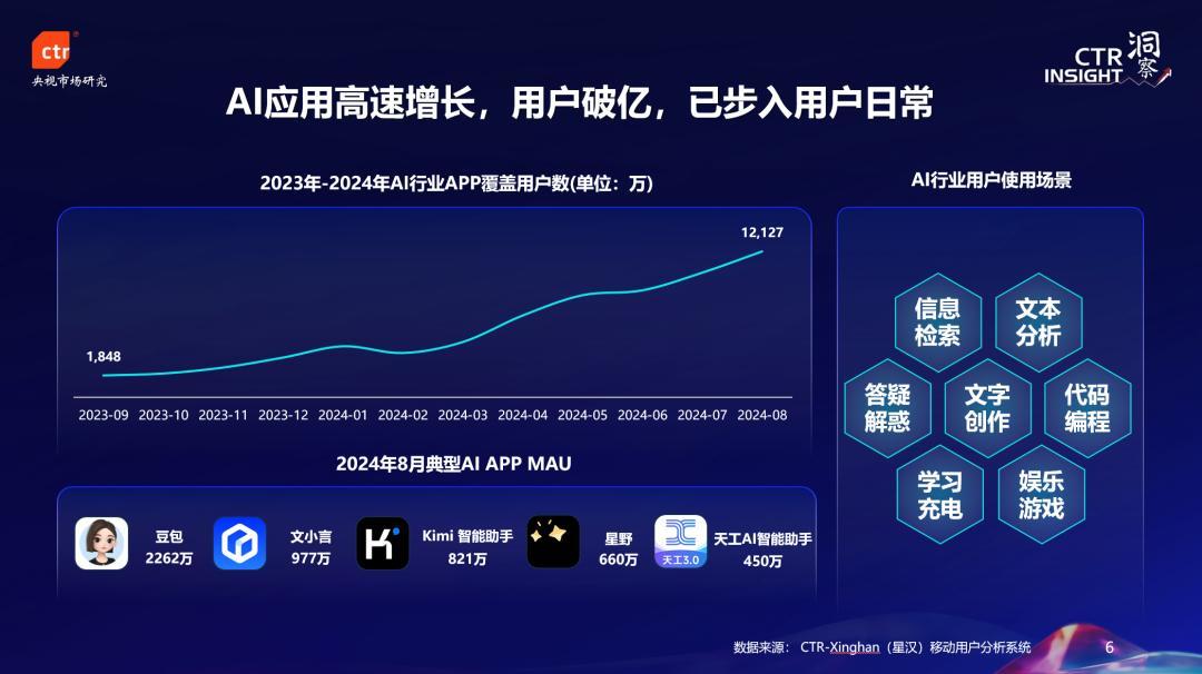 待开发的app领域有哪些?2024热门app开发行业趋势 第1张 待开发的app领域有哪些?2024热门app开发行业趋势 第1张