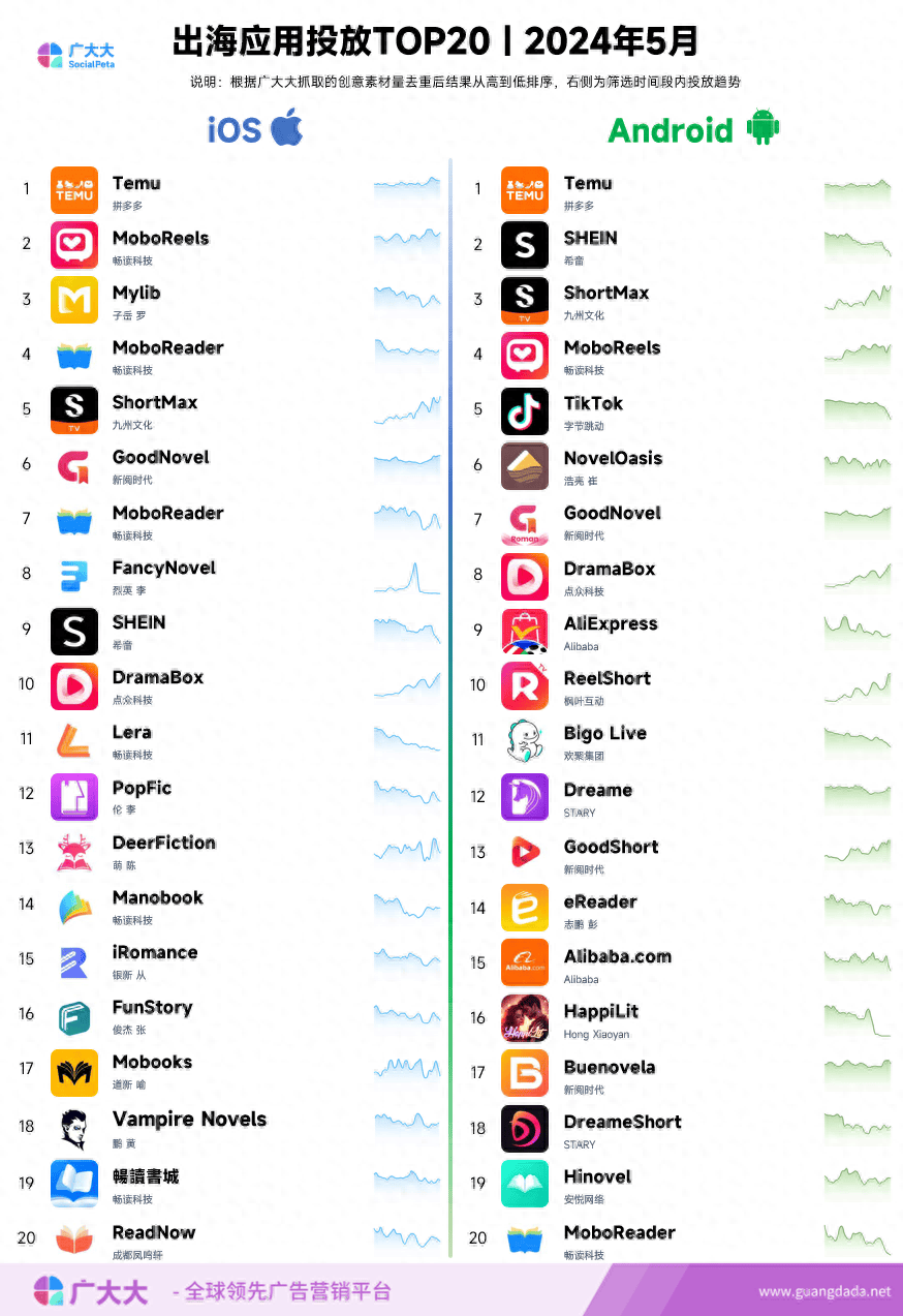 待开发的app领域有哪些?2024热门app开发行业趋势 第2张 待开发的app领域有哪些?2024热门app开发行业趋势 第2张
