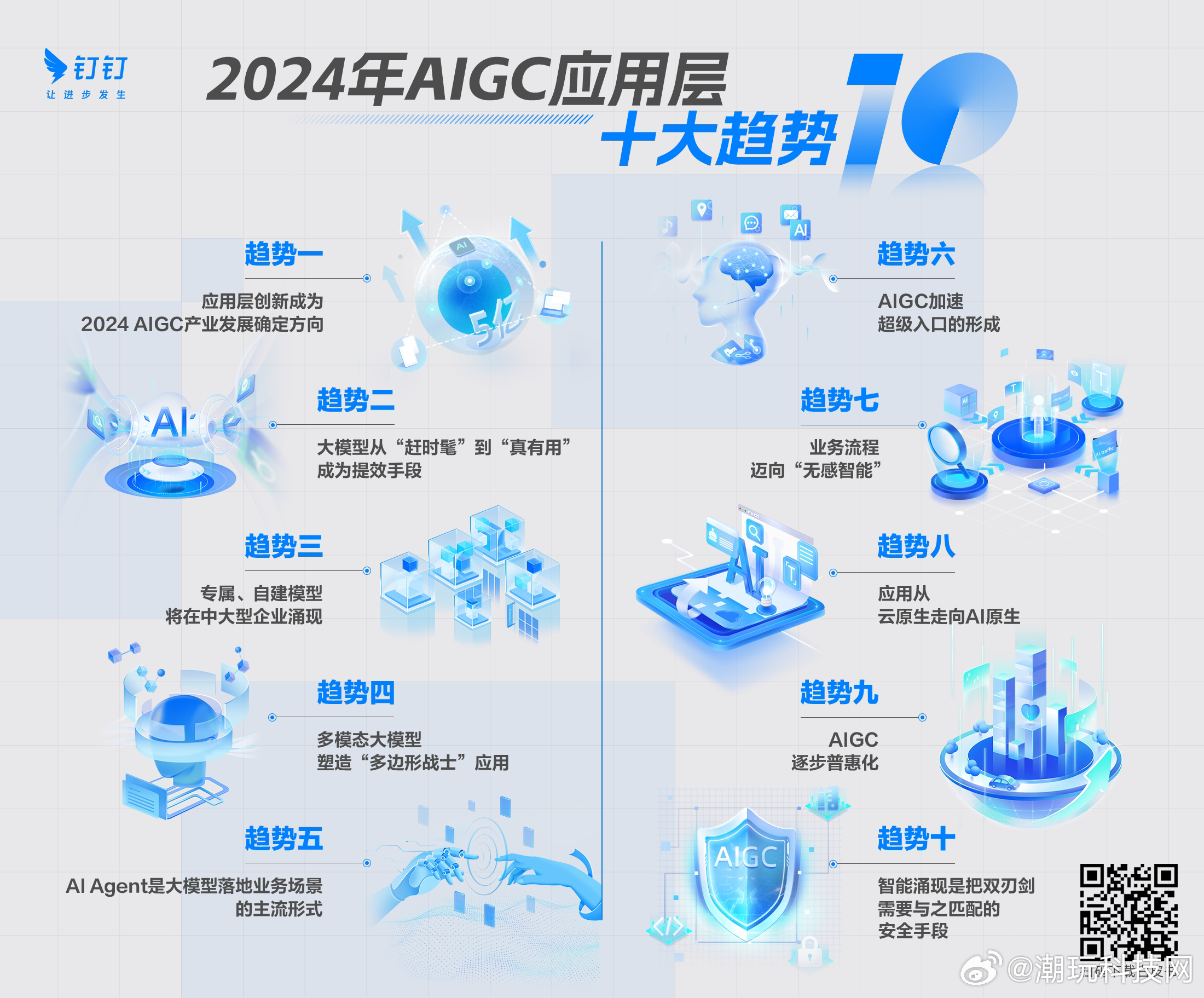 待开发的app领域有哪些?2024热门app开发行业趋势 第3张 待开发的app领域有哪些?2024热门app开发行业趋势 第3张