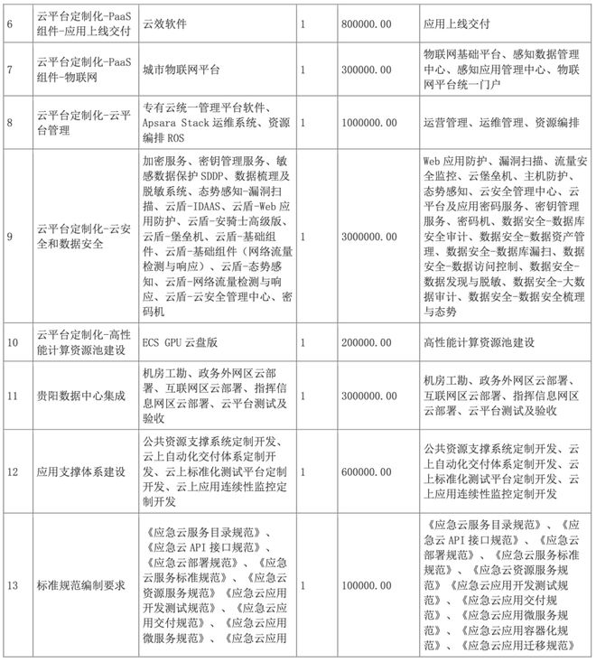 贵阳网站建设app开发,贵阳网站建设多少钱 第2张 贵阳网站建设app开发,贵阳网站建设多少钱 第2张