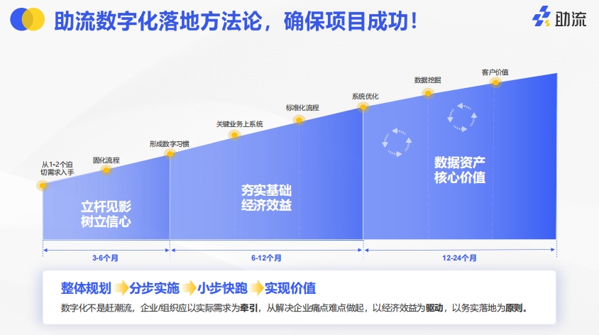 资源配置与动态资源如何实现高效匹配与优化? 第2张 资源配置与动态资源如何实现高效匹配与优化? 第2张