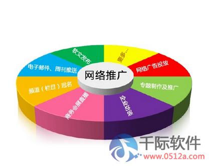 潜江网络推广开发怎么做?潜江网络推广开发哪家强 第1张 潜江网络推广开发怎么做?潜江网络推广开发哪家强 第1张