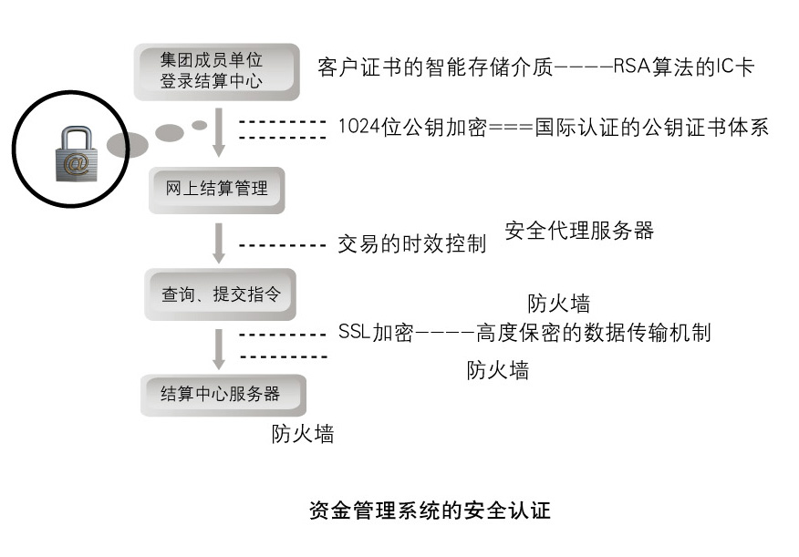 安全电子交易怎么安装?详细步骤和注意事项有哪些? 第1张 安全电子交易怎么安装?详细步骤和注意事项有哪些? 第1张