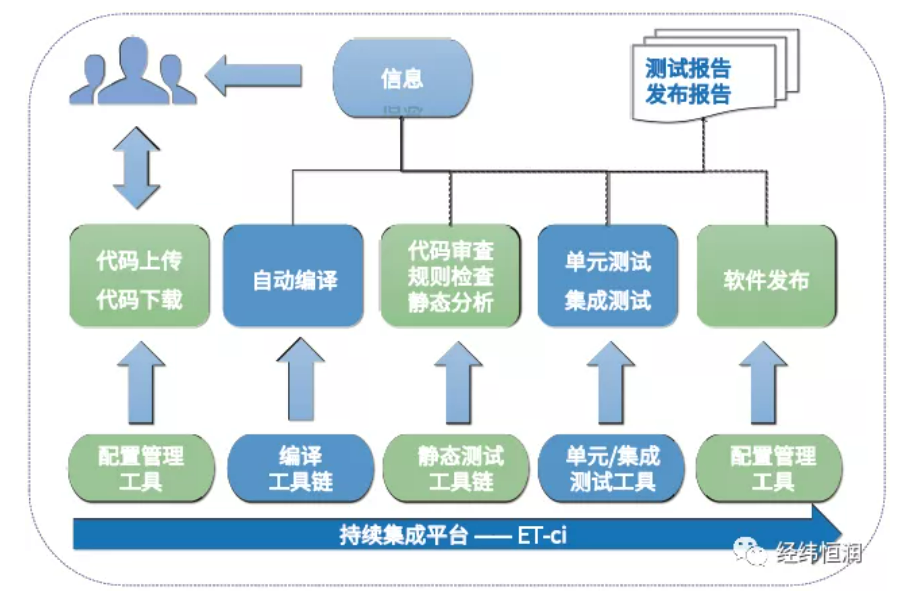 安全测试推荐,如何选对靠谱的安全测试服务? 第1张 安全测试推荐,如何选对靠谱的安全测试服务? 第1张