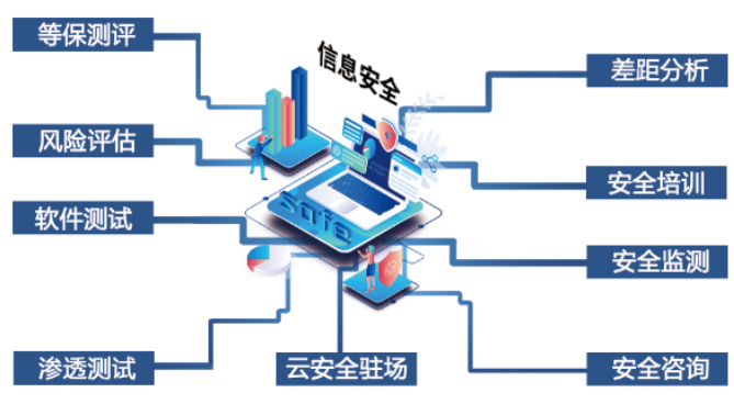 安全测试推荐,如何选对靠谱的安全测试服务? 第2张 安全测试推荐,如何选对靠谱的安全测试服务? 第2张