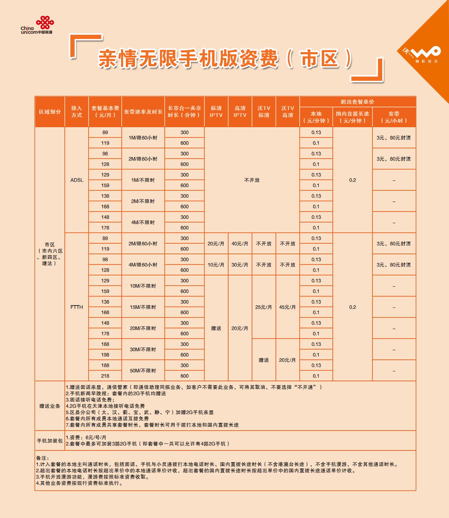 天津联通宽带光纤多少钱,天津联通宽带办理 第3张 天津联通宽带光纤多少钱,天津联通宽带办理 第3张