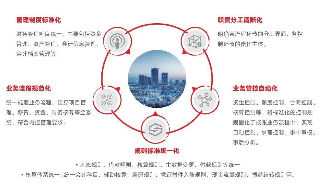 开发建设业务范围包括什么?开发建设业务范围 第1张 开发建设业务范围包括什么?开发建设业务范围 第1张