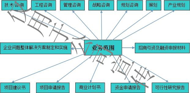 开发建设业务范围包括什么?开发建设业务范围 第3张 开发建设业务范围包括什么?开发建设业务范围 第3张