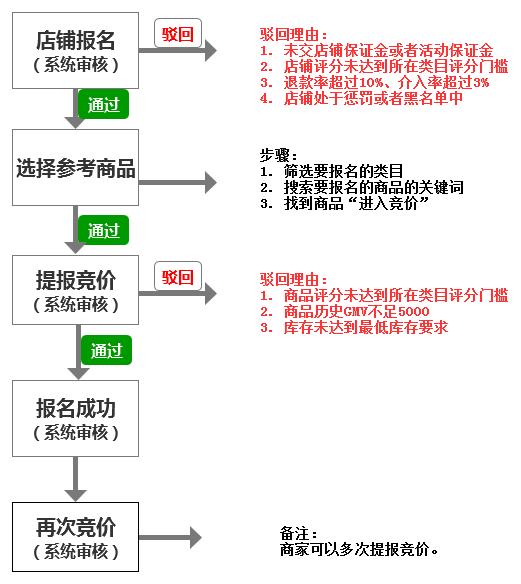 域名模板审核不通过?你需要知道的常见问题及解决方法是什么? 第3张 域名模板审核不通过?你需要知道的常见问题及解决方法是什么? 第3张