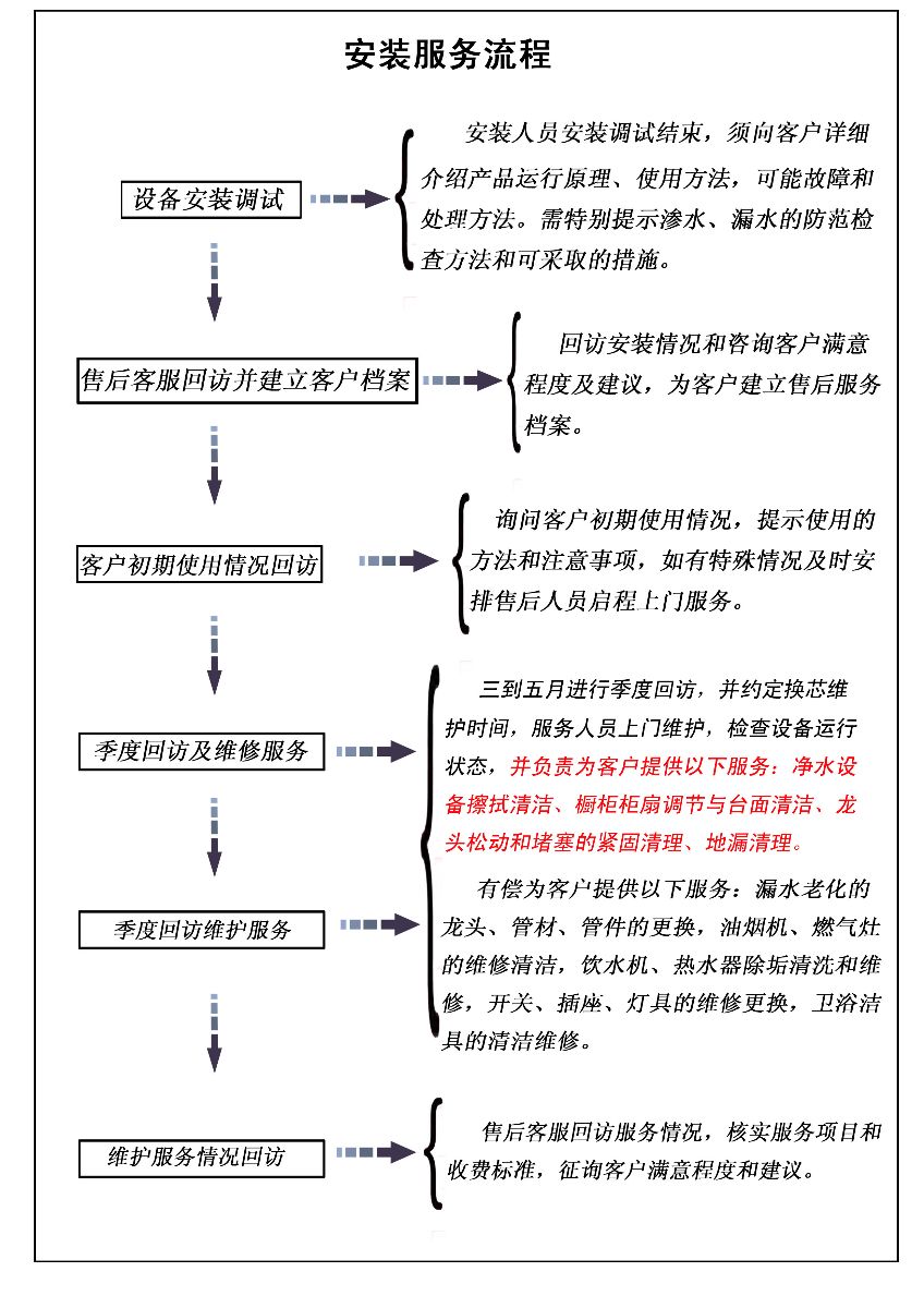 安全服务如何安装?新手详细步骤指南来了! 第1张 安全服务如何安装?新手详细步骤指南来了! 第1张