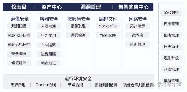 安全服务器资产管理工具有哪些开源推荐? 第2张 安全服务器资产管理工具有哪些开源推荐? 第2张
