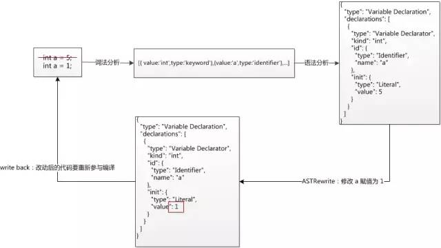 ASP中Dim变量赋值时,如何避免常见错误并优化代码性能? 第1张 ASP中Dim变量赋值时,如何避免常见错误并优化代码性能? 第1张
