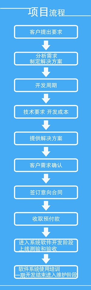 微信app开发流程,微信app开发流程需要多少钱 第2张 微信app开发流程,微信app开发流程需要多少钱 第2张