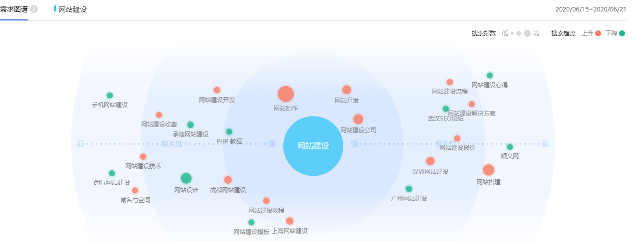 网站开发如何定位,网站开发如何定位 第1张 网站开发如何定位,网站开发如何定位 第1张