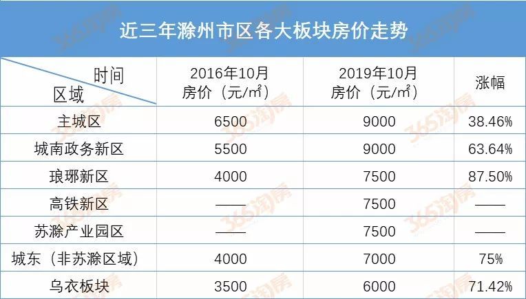 滁州网上商城开发,网上商城开发费用多少钱 第2张 滁州网上商城开发,网上商城开发费用多少钱 第2张