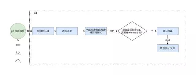 动效怎么对接开发,动效设计与前端开发协作流程 第3张 动效怎么对接开发,动效设计与前端开发协作流程 第3张