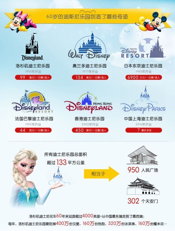 上海迪斯尼开发成本多少,上海迪士尼乐园总投资 第1张 上海迪斯尼开发成本多少,上海迪士尼乐园总投资 第1张