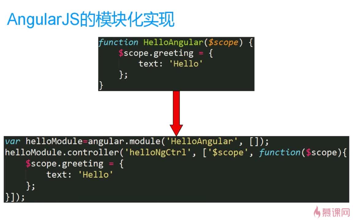 AngularJS如何实现与服务器交互?详细步骤与代码分享 第3张 AngularJS如何实现与服务器交互?详细步骤与代码分享 第3张