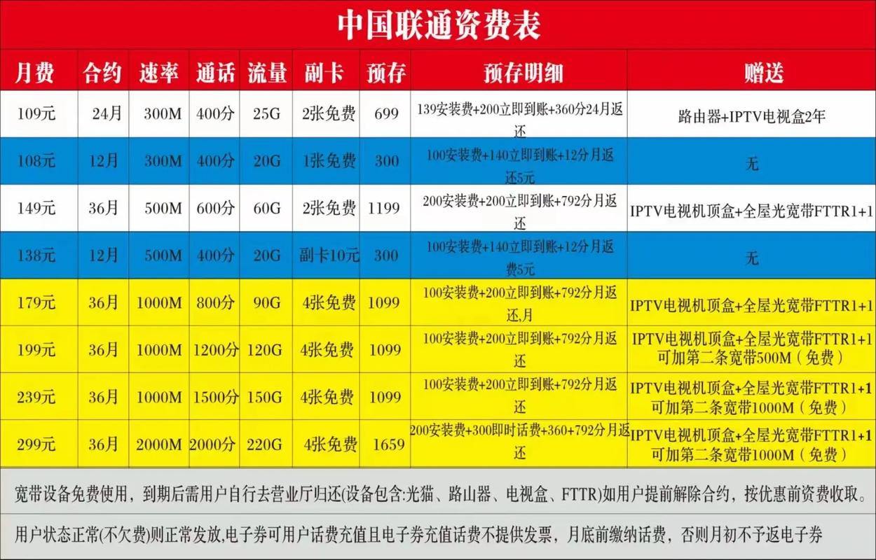 泰安宽带联通多少钱,泰安联通宽带资费查询 第1张 泰安宽带联通多少钱,泰安联通宽带资费查询 第1张