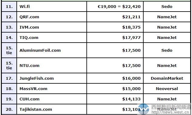 tmall 域名购买多少钱,哪里可以买 域名 第3张 tmall 域名购买多少钱,哪里可以买 域名 第3张