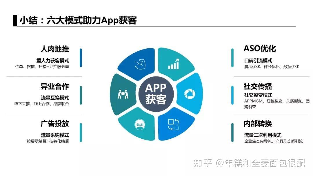 app开发的营销战略怎么做?app开发营销战略 第3张 app开发的营销战略怎么做?app开发营销战略 第3张