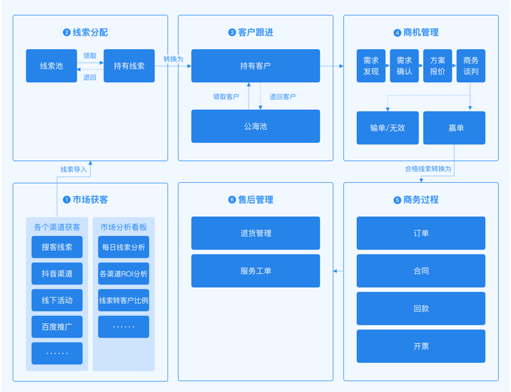 信息管理app开发怎么做,信息管理app开发 第1张 信息管理app开发怎么做,信息管理app开发 第1张