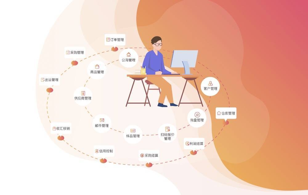 外贸开发客户的方,外贸客户开发渠道有哪些 第3张 外贸开发客户的方,外贸客户开发渠道有哪些 第3张