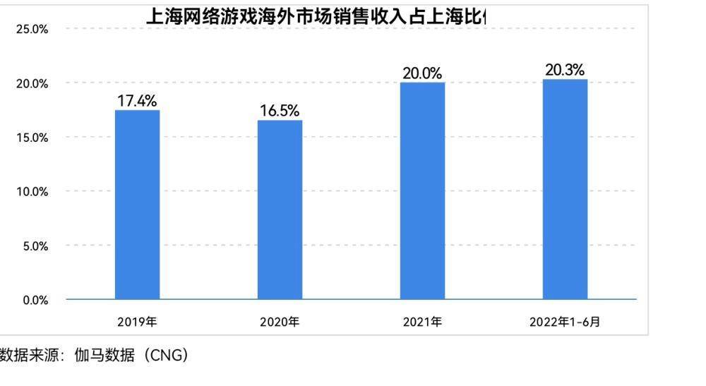 上海手游app开发多少钱,上海手游app开发公司 第1张 上海手游app开发多少钱,上海手游app开发公司 第1张