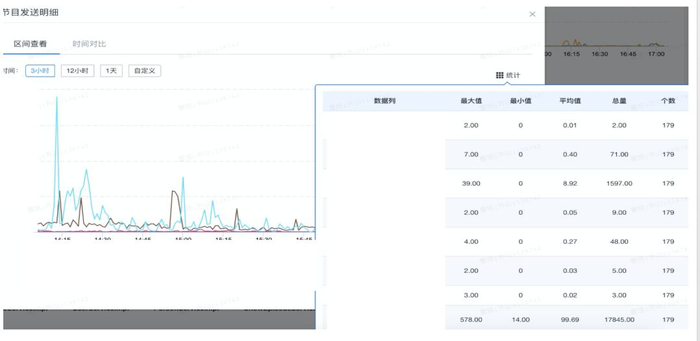 安全检测客户端数据时如何确保检测准确性与效率? 第2张 安全检测客户端数据时如何确保检测准确性与效率? 第2张