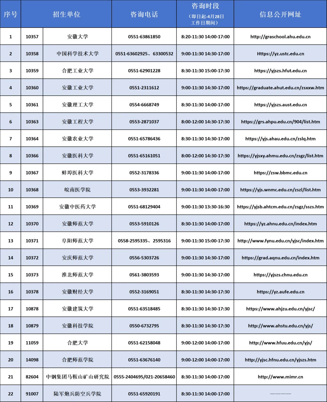 万网域名注册联系电话是多少,万网客服热线电话多少? 第1张 万网域名注册联系电话是多少,万网客服热线电话多少? 第1张