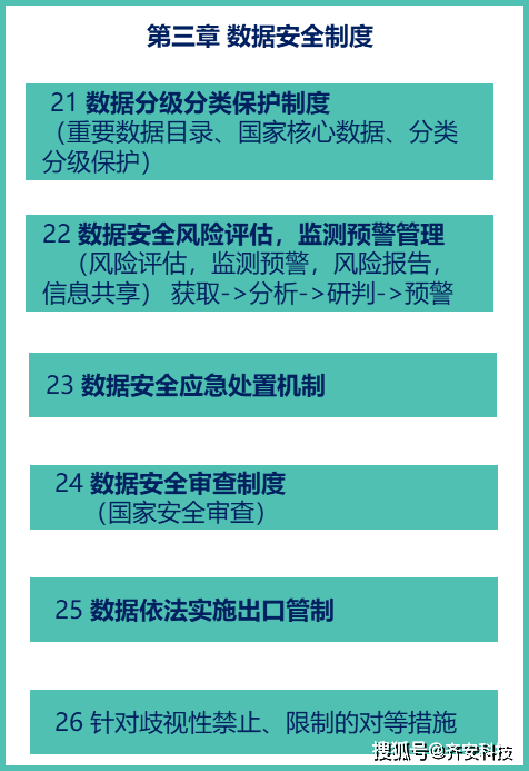 安全法规数据如何高效获取与应用? 第1张 安全法规数据如何高效获取与应用? 第1张