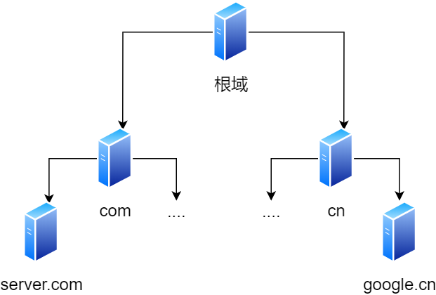 如何从根域名全面挖掘出所有隐藏子域名?