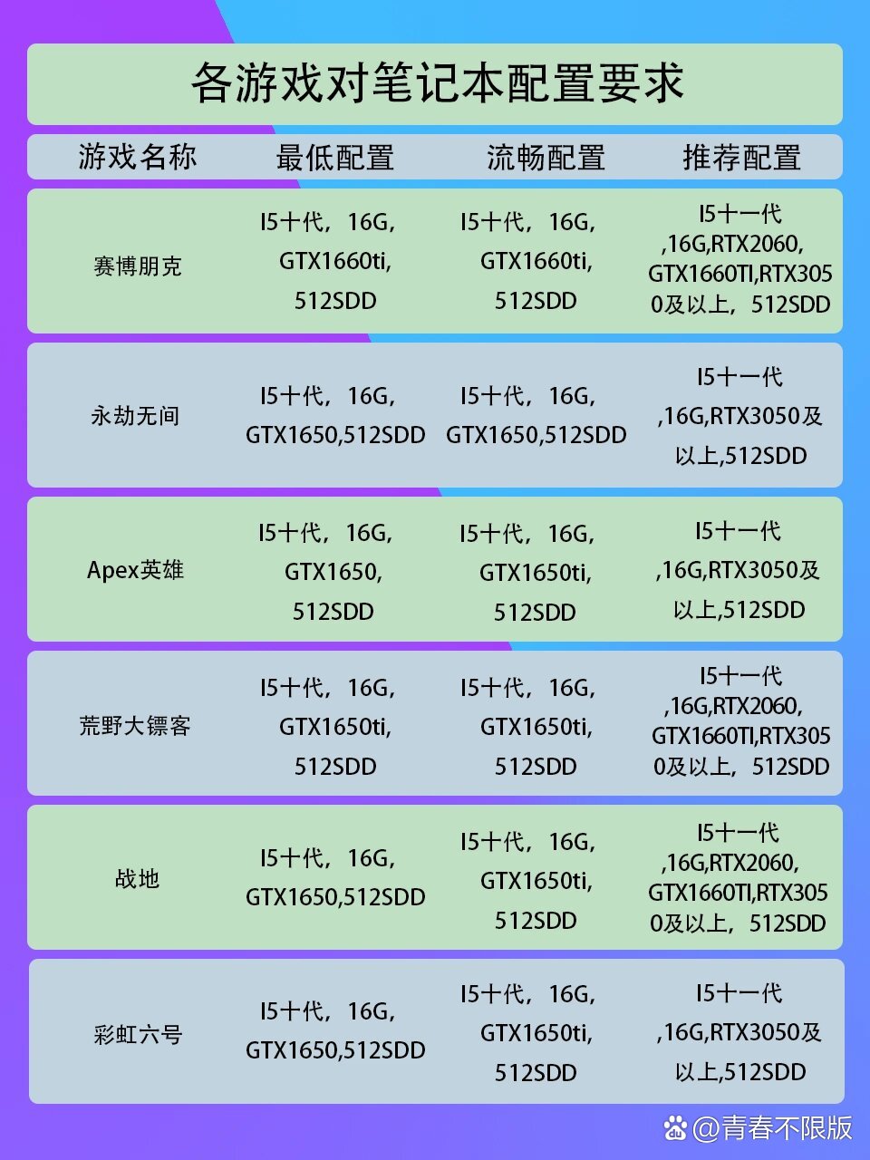 2025年游戏电脑一般配置清单,预算多少才够用? 第2张 2025年游戏电脑一般配置清单,预算多少才够用? 第2张