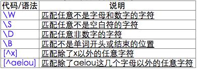 angular.js如何用正则表达式验证邮箱格式？ 第2张
