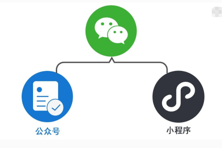 公众号代码小程序怎么做?公众号代码小程序开发流程 第3张 公众号代码小程序怎么做?公众号代码小程序开发流程 第3张