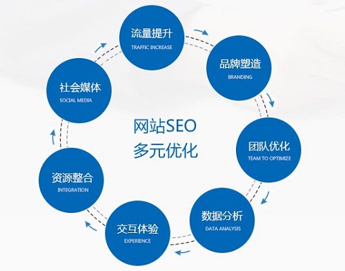 丽水网站开发公司如何选择？避免踩坑的3个关键考量！ 第3张