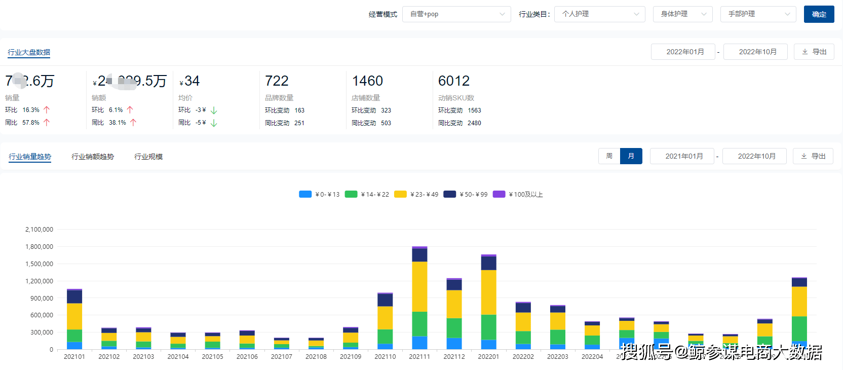 域名行情分析怎么做?哪里查看最专业的域名价格走势 第1张 域名行情分析怎么做?哪里查看最专业的域名价格走势 第1张
