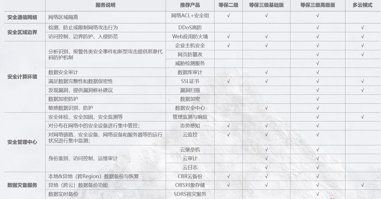 数据库审计选型,安全牛报告哪些关键指标不能漏? 第2张 数据库审计选型,安全牛报告哪些关键指标不能漏? 第2张